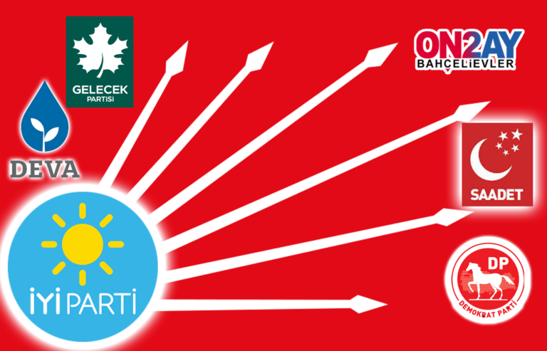 Millet ittifakı CHP, İyi parti