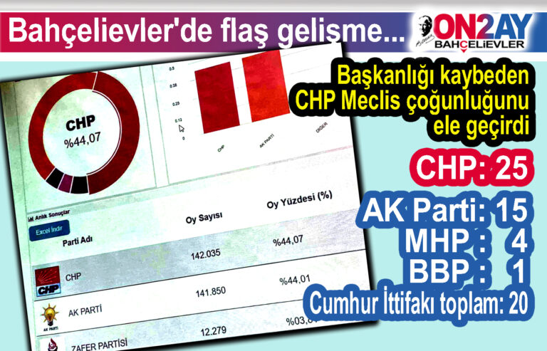 Bahçelievler belediye seçimi meclis üyeleri