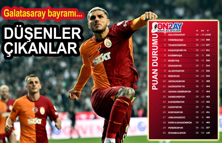 Süperlig, puan durumu, düşenler, çıkanlar