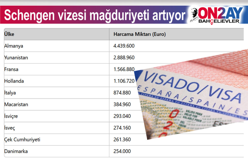 Schengen vizesi mağduriyeti artıyor