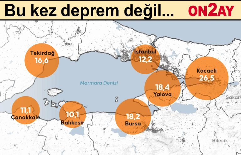 7 ilimiz için felaket senaryosu!